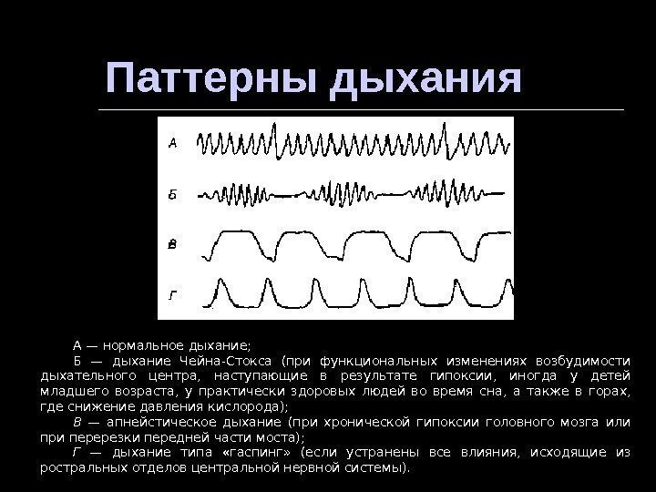 Нормальное дыхание