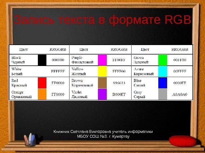 Запись текста в формате RGB Книжник Светлана Викторовна учитель информатики МБОУ СОШ № 3.