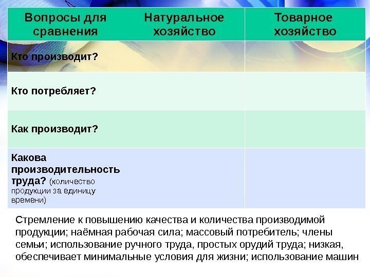 Сравните естественные