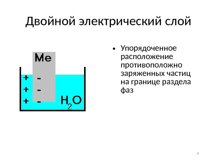 Схема двойного электрического слоя