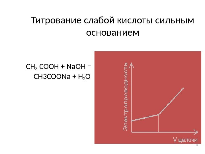 Титрование слабой кислоты сильным основанием CH 3  COOH + Na. OH = CH