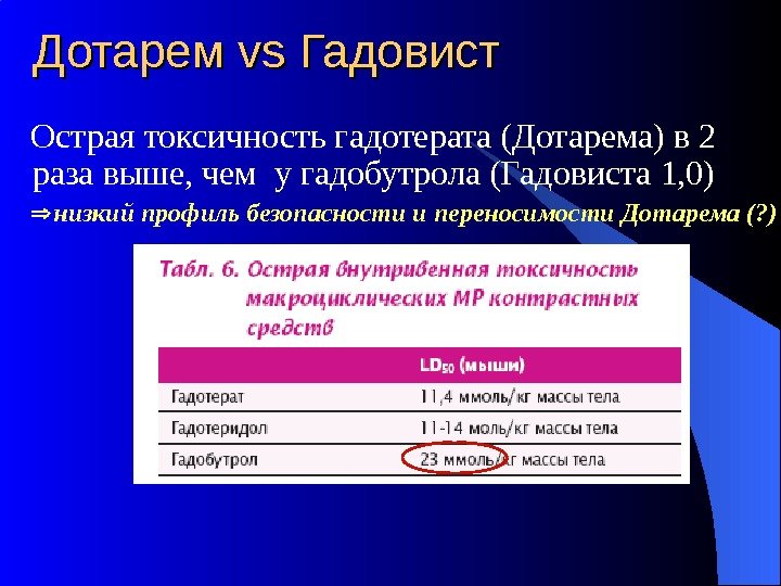 Острая токсичность гадотерата (Дотарема) в 2 раза выше, чем у гадобутрола (Гадовиста 1, 0)