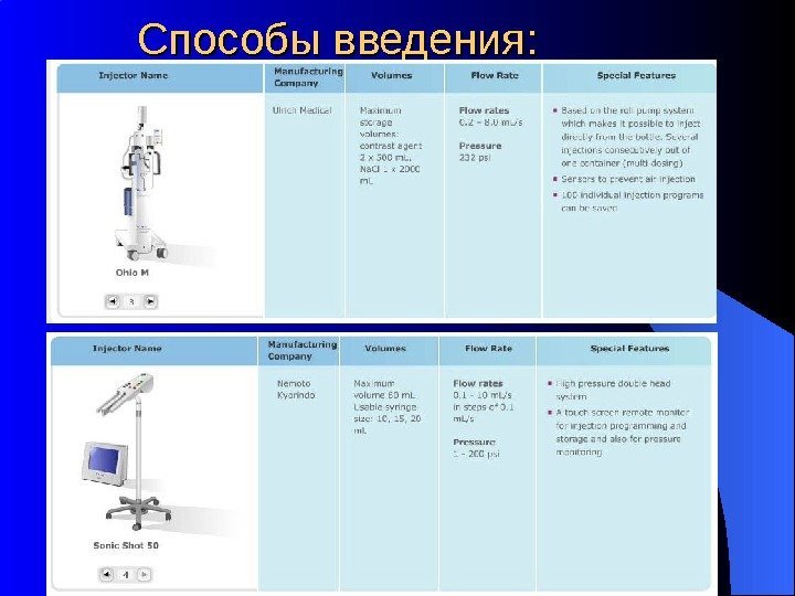 Способы введения: 