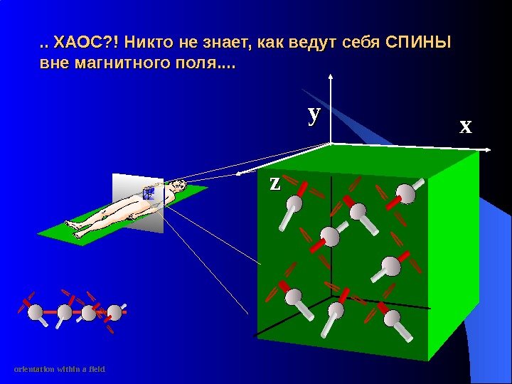 . .  ХАОС? ! Никто не знает, как ведут себя СПИНЫ вне магнитного