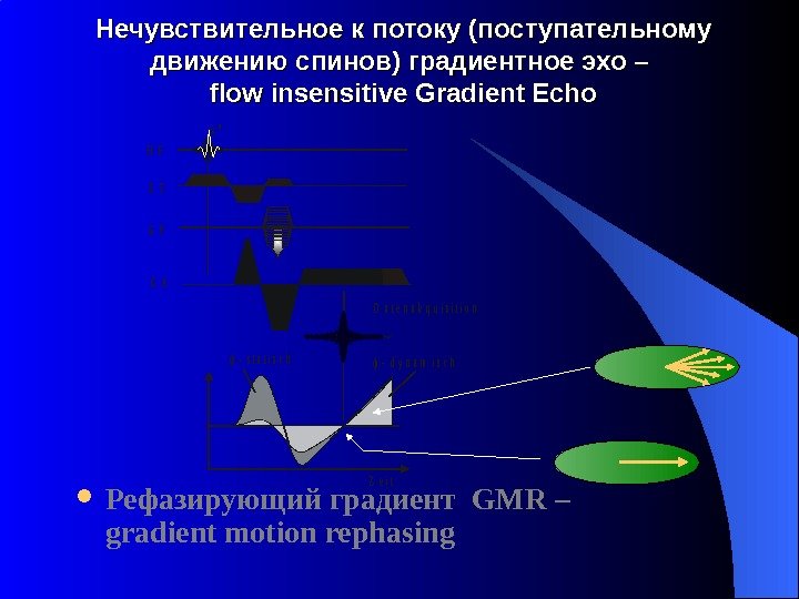Нечувствительное к потоку ( ( поступательному движению спинов) градиентное эхо – flow insensitive Gradient