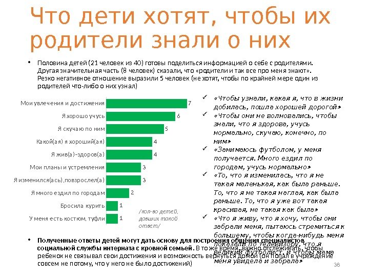 Что дети хотят, чтобы их родители знали о них • Половина детей (21 человек