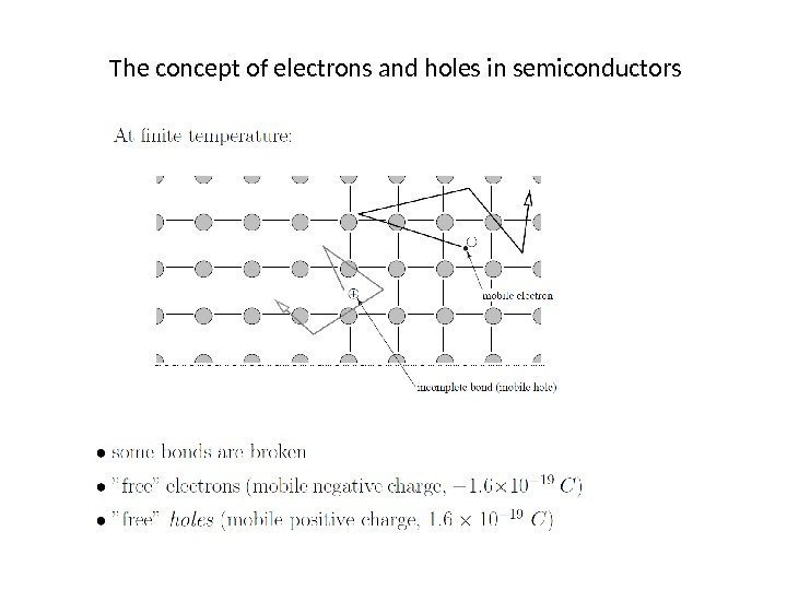 The concept of electrons and holes in semiconductors 