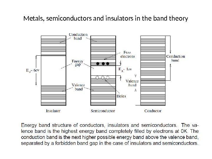 Metals, semiconductors and insulators in the band theory 