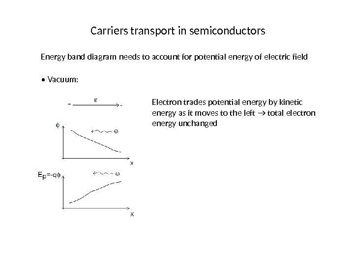 Carriers transport in semiconductors Energy band diagram needs to account for potential energy of