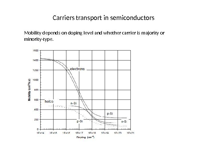 Carriers transport in semiconductors Mobility depends on doping level and whether carrier is majority