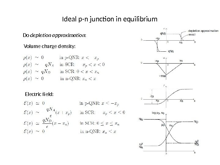 Ideal p-n junction in equilibrium Do depletion approximation : Volume charge density: Electric field: