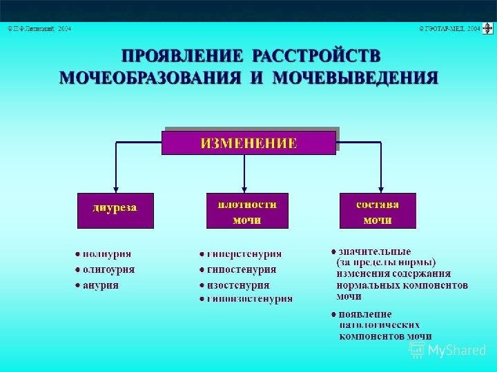 Презентации на тему подагра