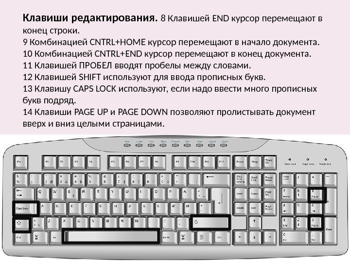 Сохранение какая клавиша. Курсор на клавиатуре. Функции клавиатуры компьютера для начинающих. Назначение клавиш на клавиатуре. Схема клавиатуры компьютера для начинающих.
