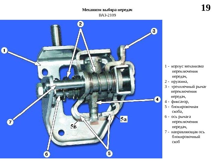 Механизм выбора передач ВАЗ-2109 19 1 - корпус механизма   переключения  