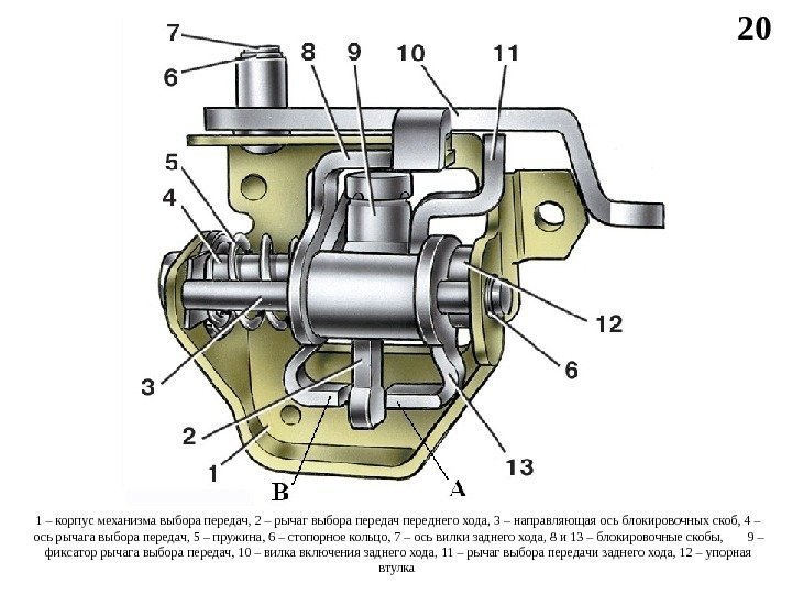 20 1 – корпус механизма выбора передач, 2 – рычаг выбора передач переднего хода,