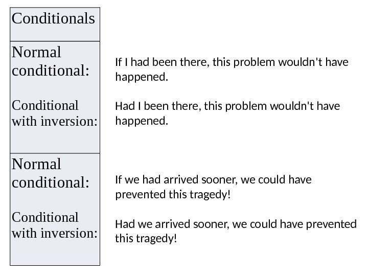 Conditionals Normal conditional: Conditional with inversion: If I had been there, this problem wouldn't