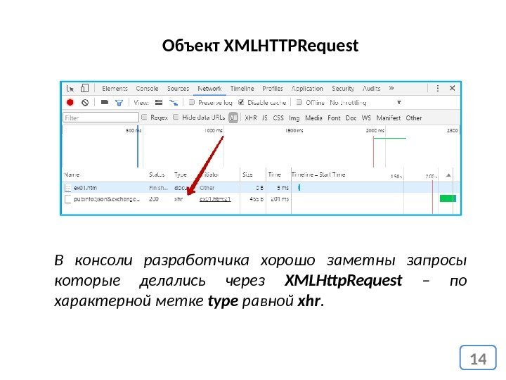 14 Объект XMLHTTPRequest В консоли разработчика хорошо заметны запросы которые делались через XMLHttp. Request