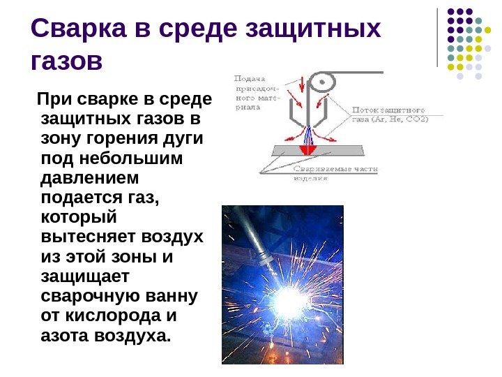 Сварка в среде защитных газов При сварке в среде защитных газов в зону горения