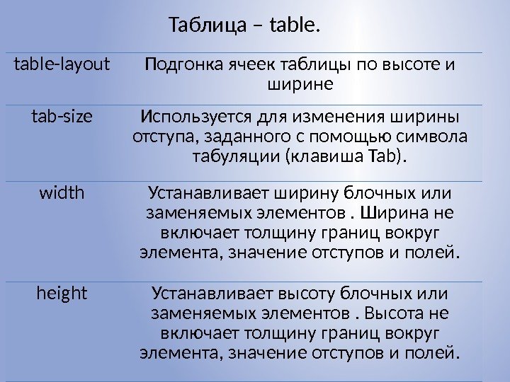 Таблица – table-layout Подгонка ячеек таблицы по высоте и ширине tab-size Используется для изменения