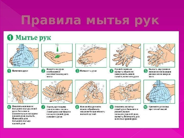 Правила мытья рук 