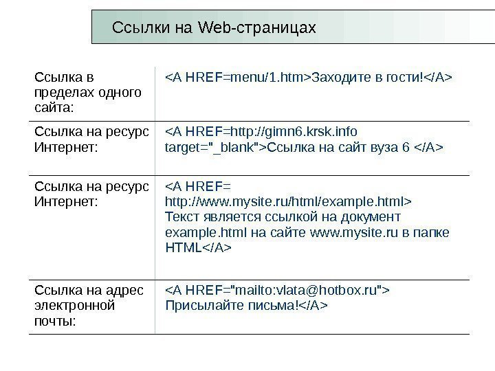 Ссылки на Web -страницах Ссылка в пределах одного сайта: A HREF=menu/ 1. htm Заходите
