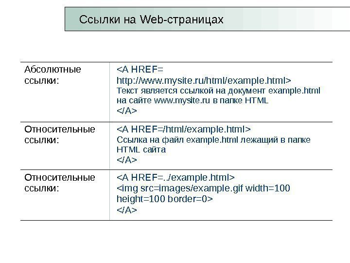 Ссылки на Web -страницах Абсолютные ссылки: A HREF=  http: //www. mysite. ru/html/example. html