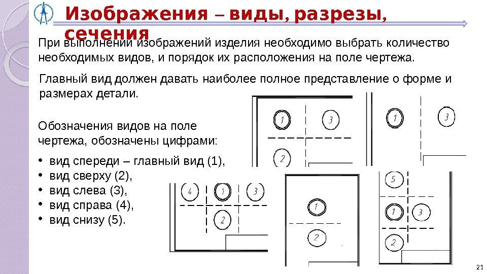 Укажите какое изображение на чертеже обозначают всегда