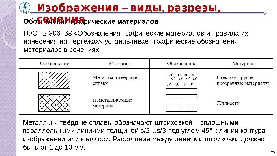 Ескд 2.306. Обозначение различных материалов на чертежах. Обозначение металла штриховкой.