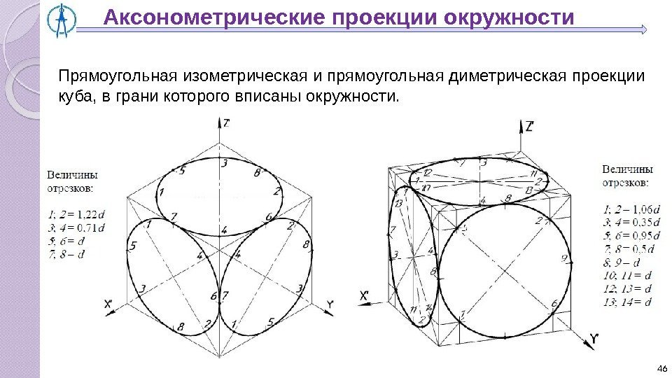 46 Прямоугольная изометрическая и прямоугольная диметрическая проекции куба, в грани которого вписаны окружности. 