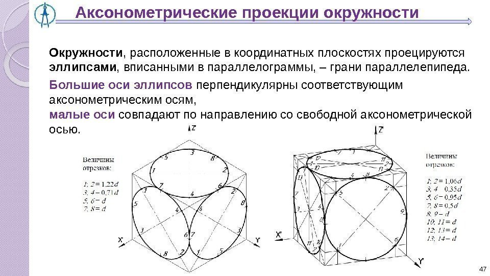 Изображение в изометрической проекции окружностей вписанных в грани куба