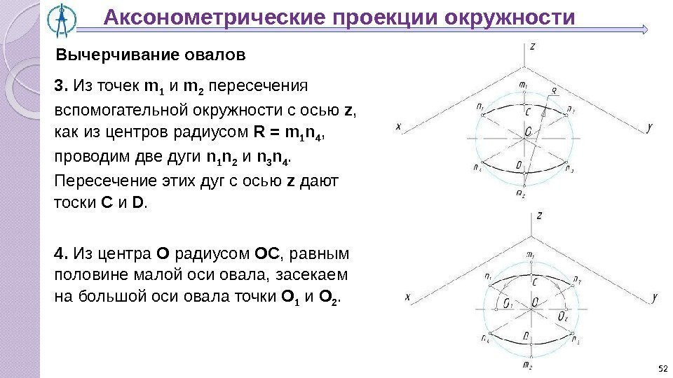 52 Аксонометрические проекции окружности Вычерчивание овалов 3.  Из точек m 1 и m