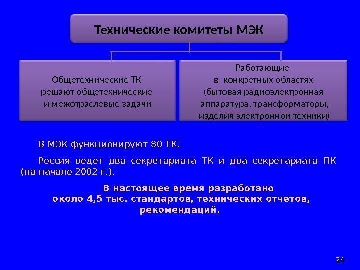 В МЭК функционируют 80 ТК.  Россия ведет два секретариата ТК и два секретариата