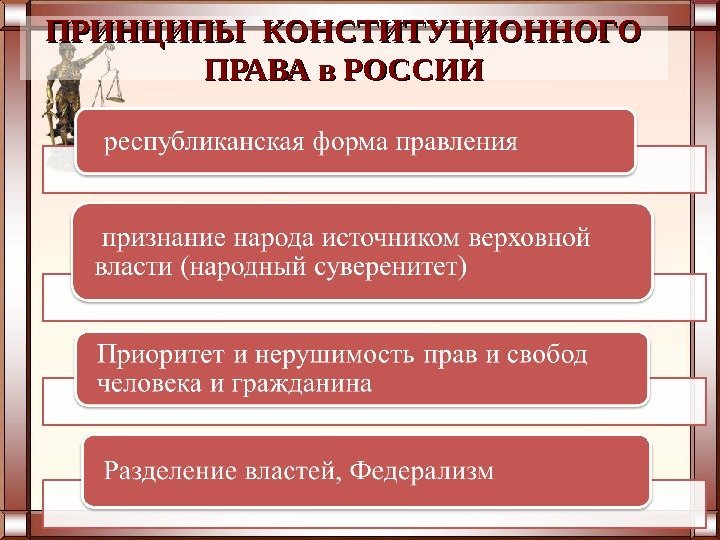 11 ПРИНЦИПЫ КОНСТИТУЦИОННОГО ПРАВА в РОССИИ 