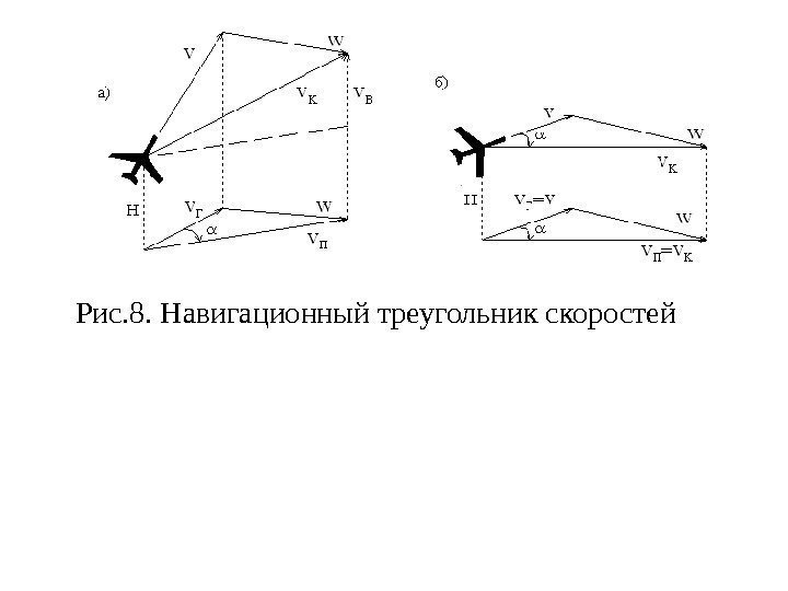 Треугольник скоростей