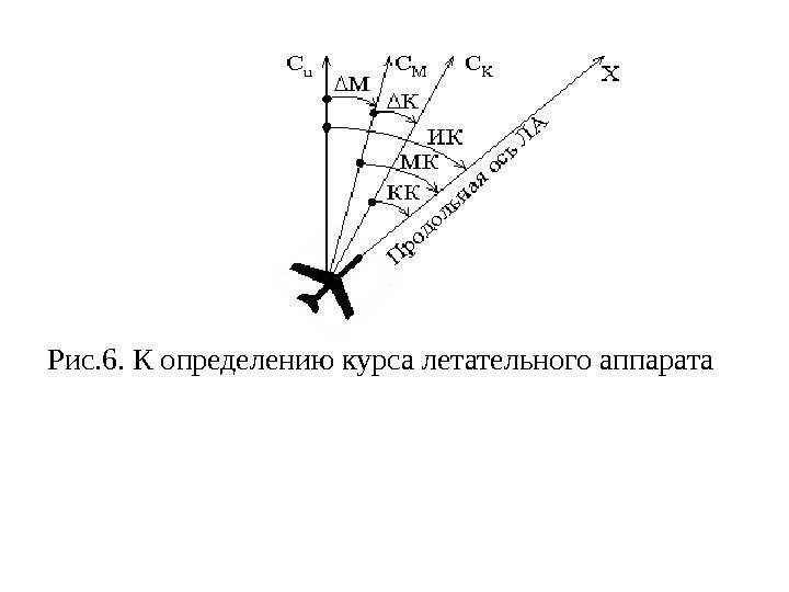 Рис. 6. К определению курса летательного аппарата 