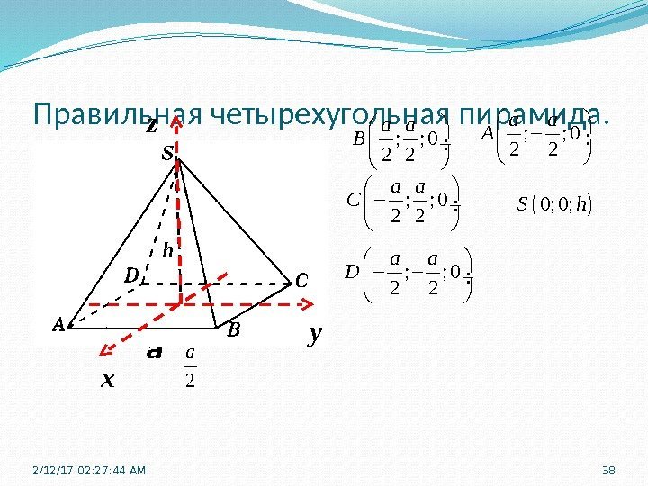 Правильная четырехугольная пирамида. a h х yz h 2/12/17  02: 27: 44 AM