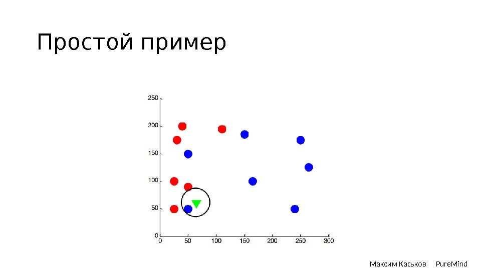 Простой пример Максим Каськов Pure. Mind 