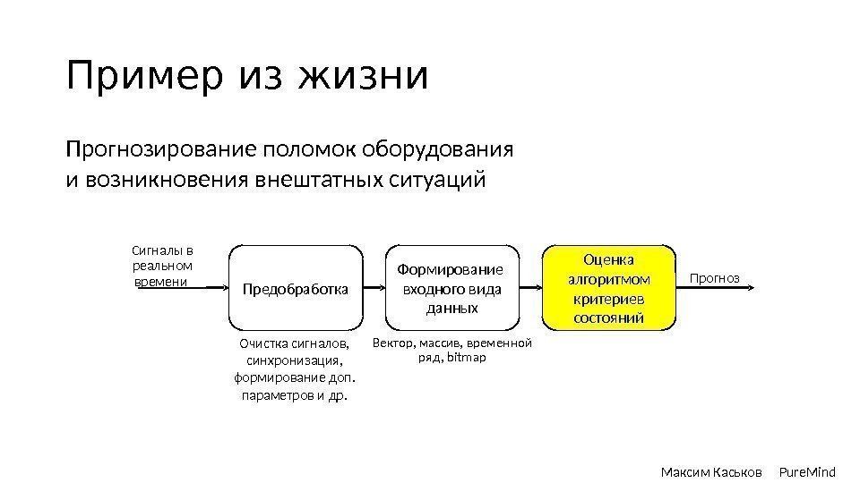 Пример из жизни Прогнозирование поломок оборудования и возникновения внештатных ситуаций Максим Каськов Pure. Mind.