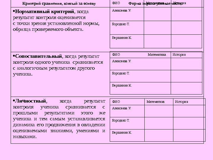 Критерий сравнения, взятый за основу Форма экрана успеваемости.  Нормативный критерий , когда результат