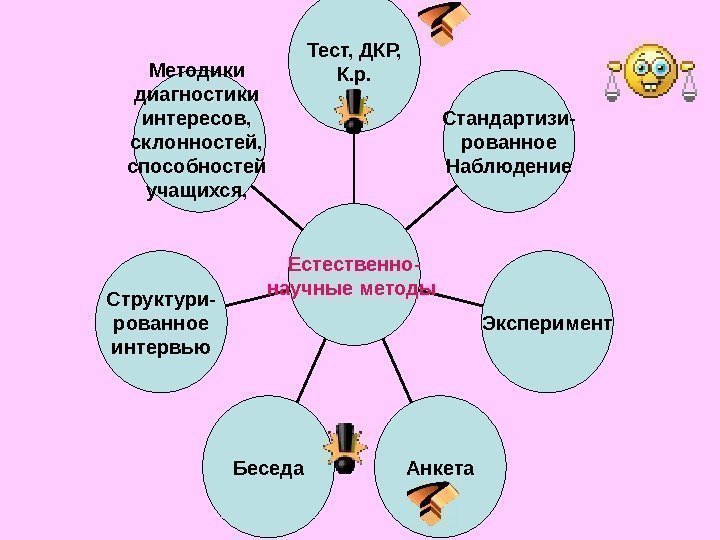 Методика карта склонностей