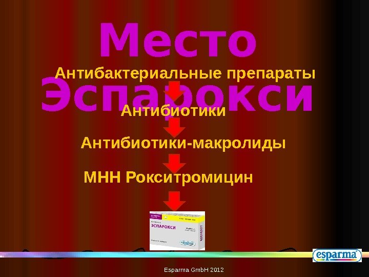 Место Эспарокси Esparma  Gmb. H 2012 Антибактериальные препараты Антибиотики-макролиды МНН Рокситромицин 