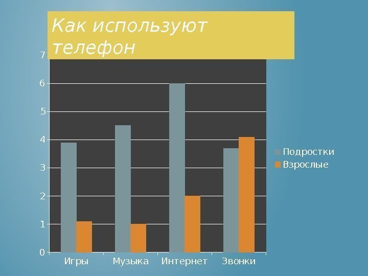 Проект мобильная зависимость подростка