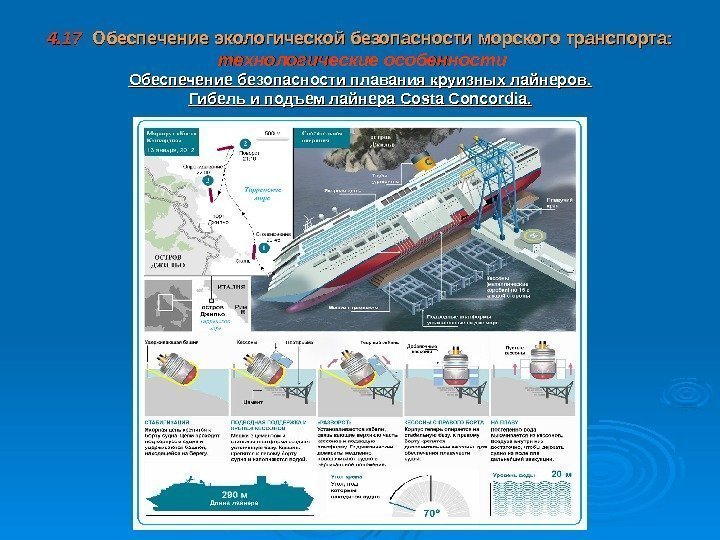 4. 17  Обеспечение экологической безопасности  морского транспорта:  технологические особенности Обеспечение безопасности