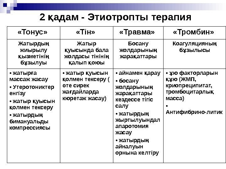 2 адам - Этиотропты терапияқ «Тонус»  «Тін»  «Травма»  «Тромбин»  Жатырды