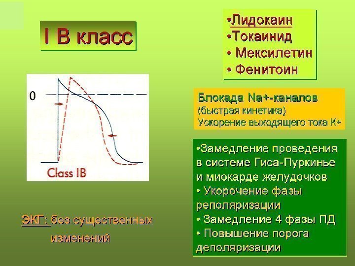 Исследование показавшее что антиаритмики 1с класса увеличивают смертность у больных после им