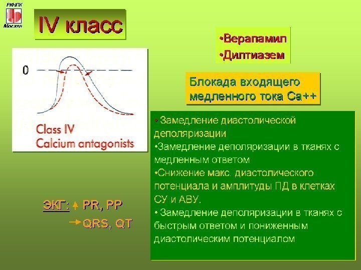 Исследование показавшее что антиаритмики 1с класса увеличивают смертность у больных после им