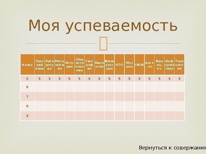  Класс Русс кий язык Лите рату ра Мате мати ка Исто рия Общ