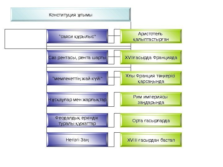 Комиссия шарты презентация