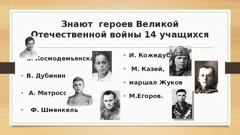 Знают героев Великой Отечественной войны 14 учащихся • З. Космодемьянская • В. Дубинин •