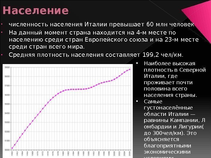 Какая численность италии